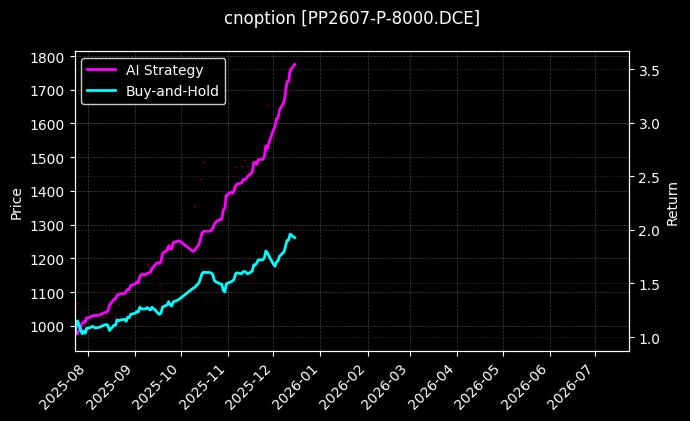 聚丙烯期权2607认沽8000[PP2607-P-8000.DCE]图表