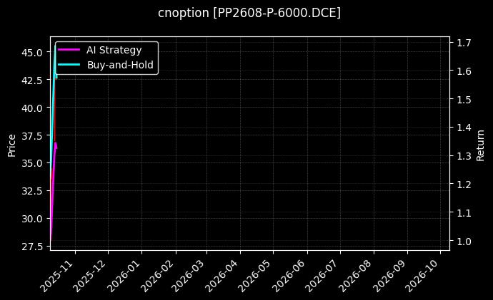 聚丙烯期权2608认沽6000[PP2608-P-6000.DCE]图表