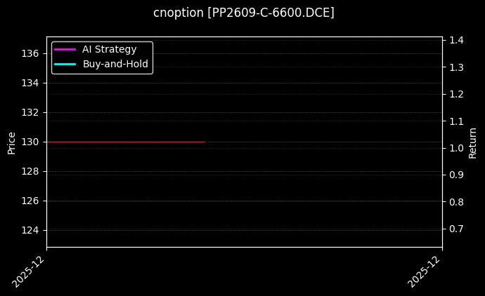 聚丙烯期权2609认购6600[PP2609-C-6600.DCE]图表