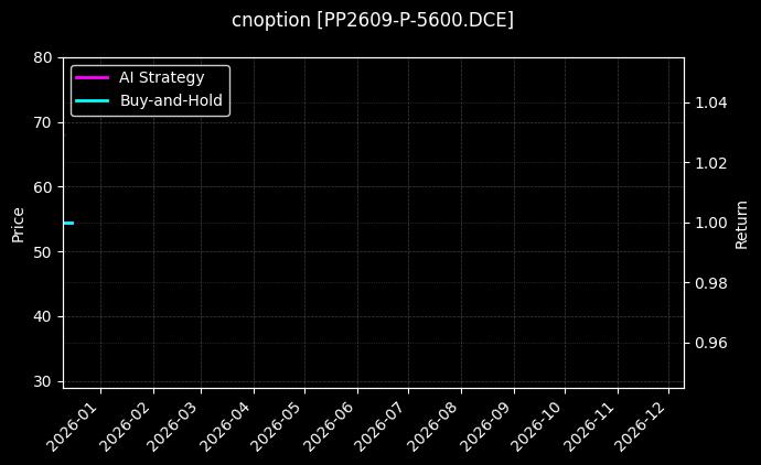 聚丙烯期权2609认沽5600[PP2609-P-5600.DCE]图表