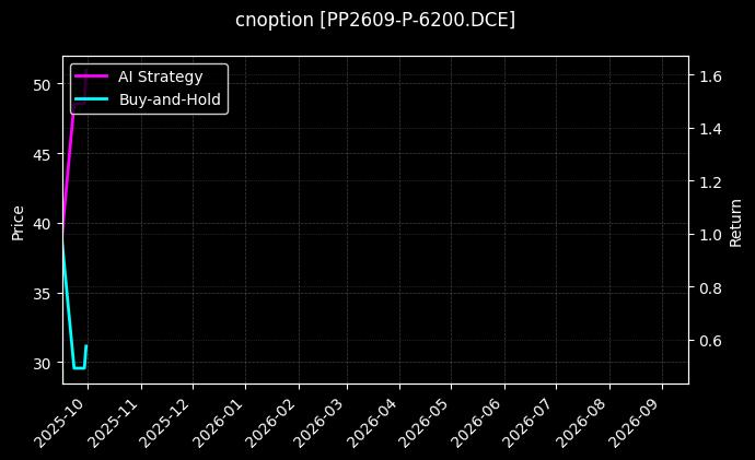 聚丙烯期权2609认沽6200[PP2609-P-6200.DCE]图表