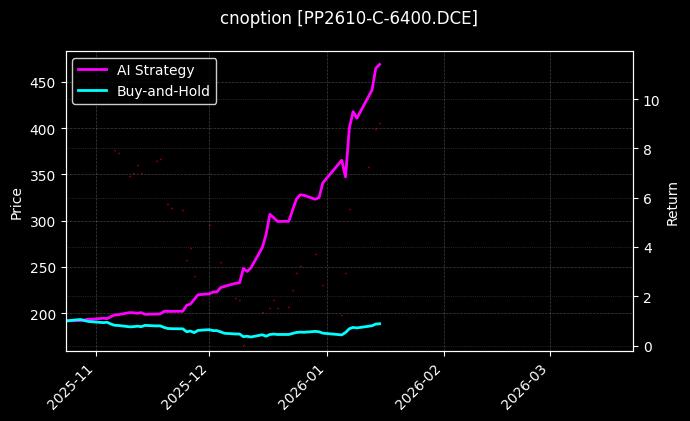 聚丙烯期权2610认购6400_PVC期权2607认沽5600图表