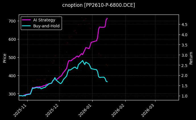 聚丙烯期权2610认沽6800_聚丙烯期权2603认购6100图表
