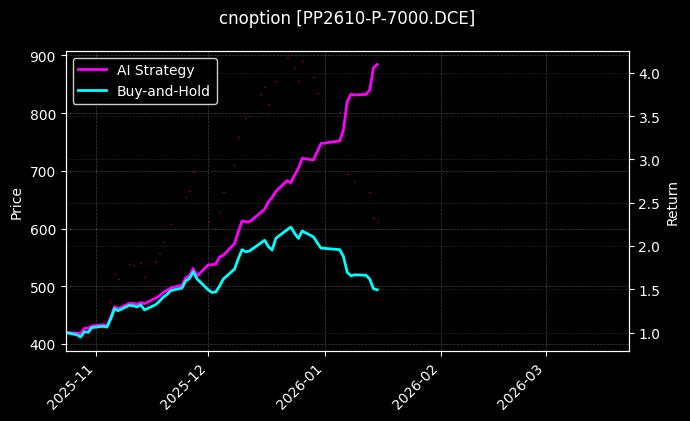 聚丙烯期权2610认沽7000_塑料期权2607认购6400图表