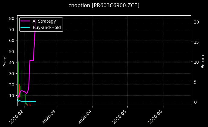 cnoption_PR603C6900.ZCE_chart