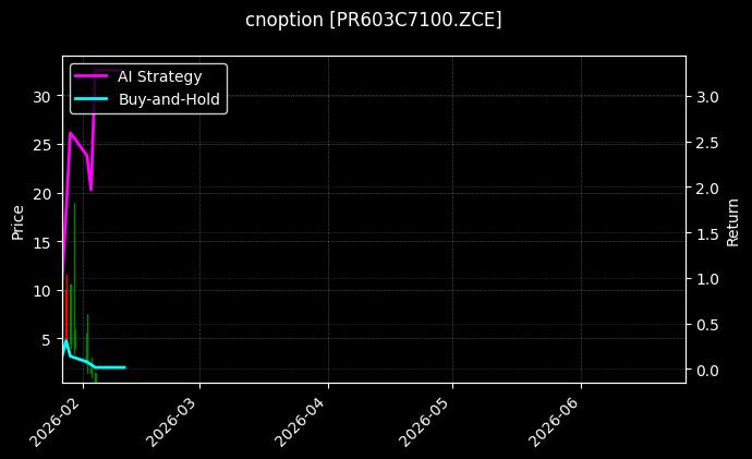 cnoption_PR603C7100.ZCE_chart