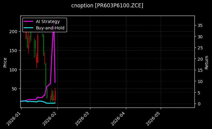 cnoption_PR603P6100.ZCE_chart