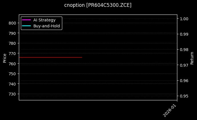 cnoption_PR604C5300.ZCE_chart
