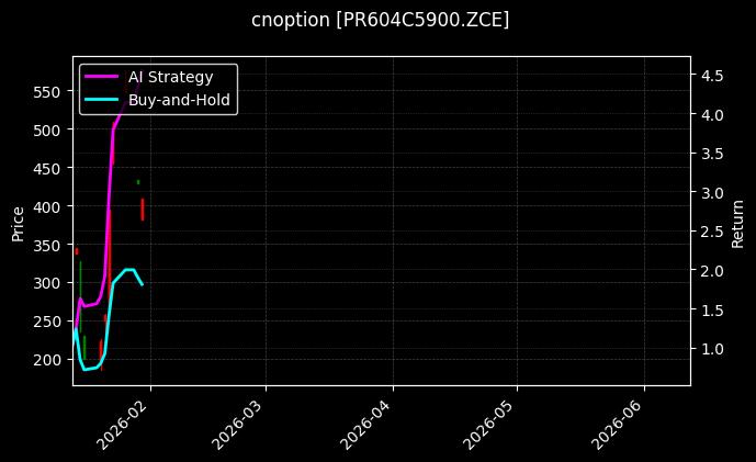 cnoption_PR604C5900.ZCE_chart