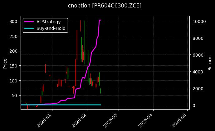 cnoption_PR604C6300.ZCE_chart