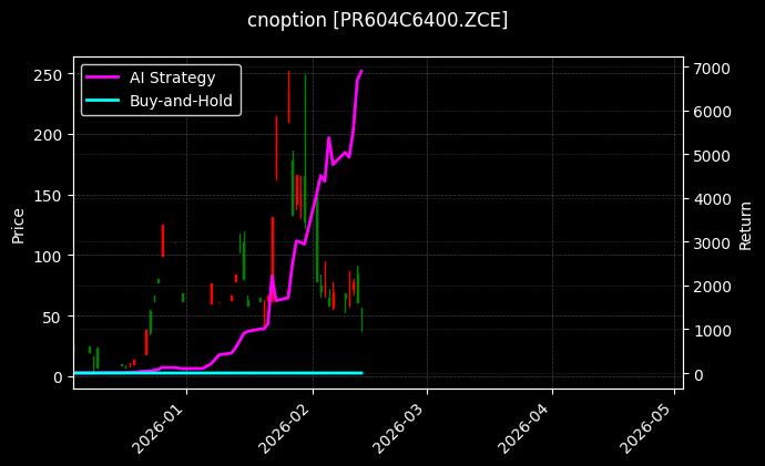 cnoption_PR604C6400.ZCE_chart