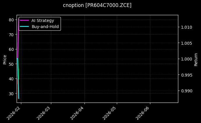 cnoption_PR604C7000.ZCE_chart