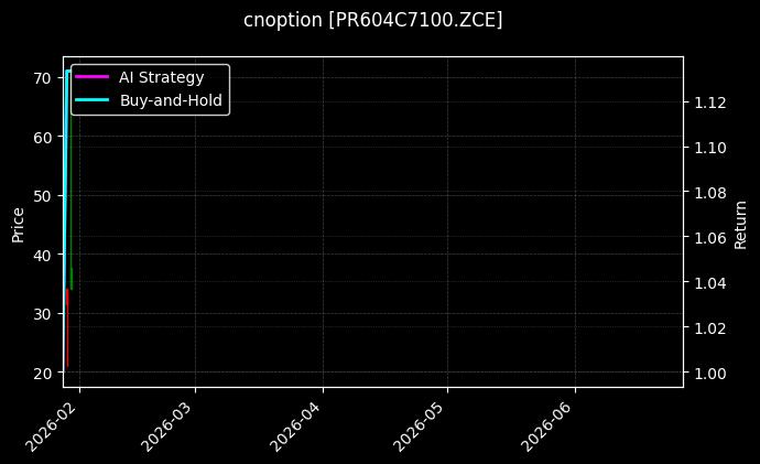 cnoption_PR604C7100.ZCE_chart