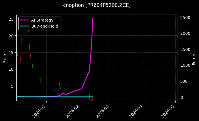 cnoption_PR604P5200.ZCE_chart