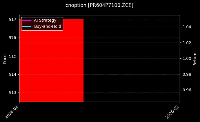 cnoption_PR604P7100.ZCE_chart