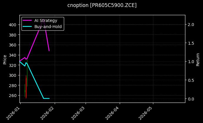cnoption_PR605C5900.ZCE_chart