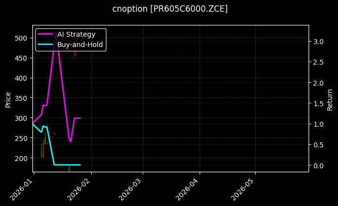瓶片期权2605认购6000[PR605C6000.ZCE]图表