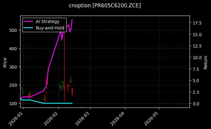 cnoption_PR605C6200.ZCE_chart