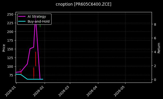 cnoption_PR605C6400.ZCE_chart