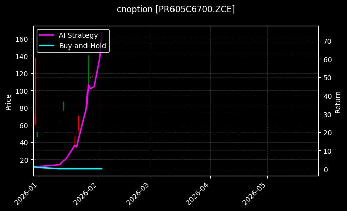 cnoption_PR605C6700.ZCE_chart
