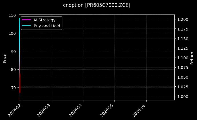 cnoption_PR605C7000.ZCE_chart