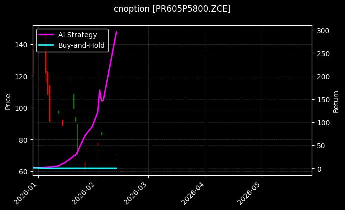 cnoption_PR605P5800.ZCE_chart