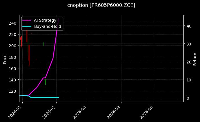 cnoption_PR605P6000.ZCE_chart