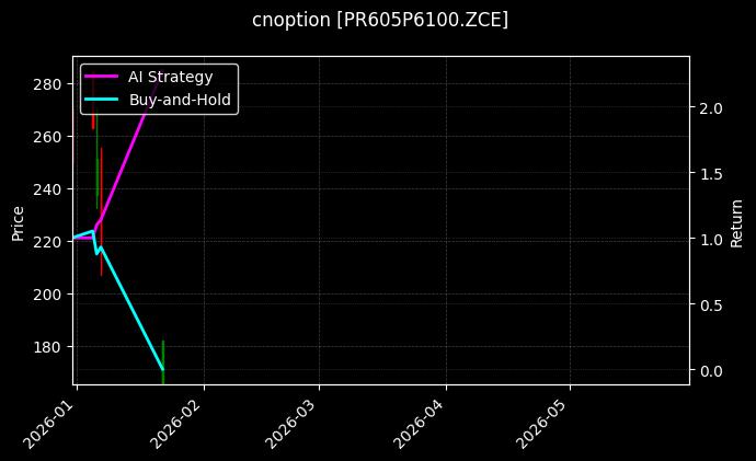 cnoption_PR605P6100.ZCE_chart