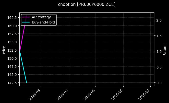 瓶片期权2606认沽6000[PR606P6000.ZCE]图表