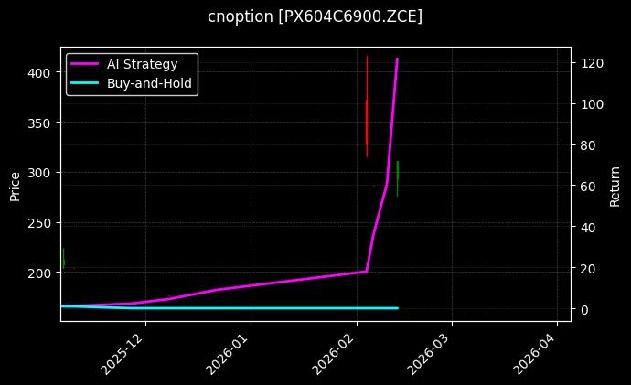 cnoption_PX604C6900.ZCE_chart