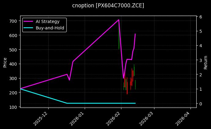 cnoption_PX604C7000.ZCE_chart