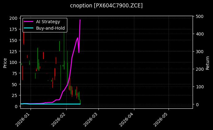 cnoption_PX604C7900.ZCE_chart