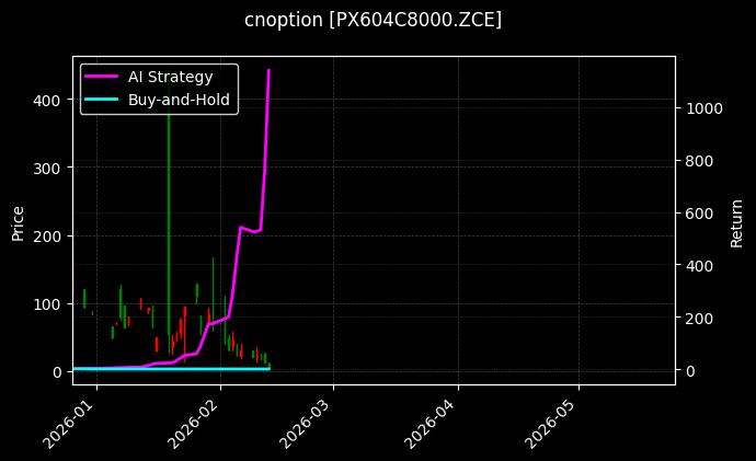 cnoption_PX604C8000.ZCE_chart