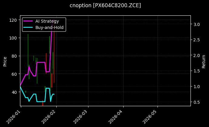 cnoption_PX604C8200.ZCE_chart