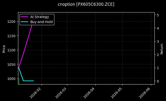 cnoption_PX605C6300.ZCE_chart