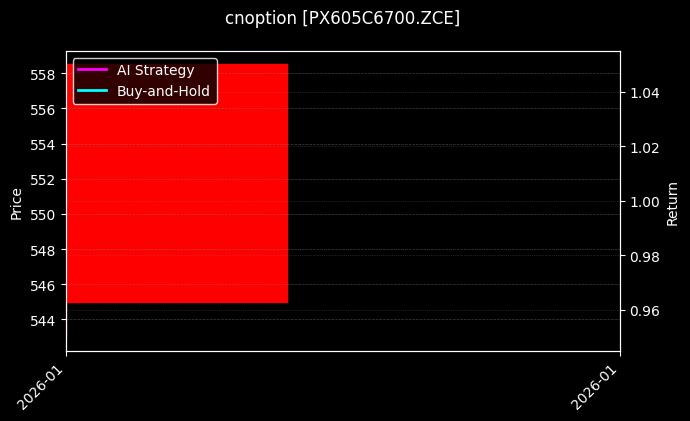 cnoption_PX605C6700.ZCE_chart