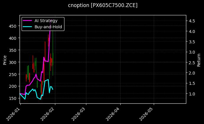 cnoption_PX605C7500.ZCE_chart