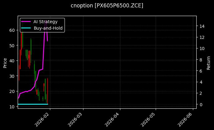 cnoption_PX605P6500.ZCE_chart