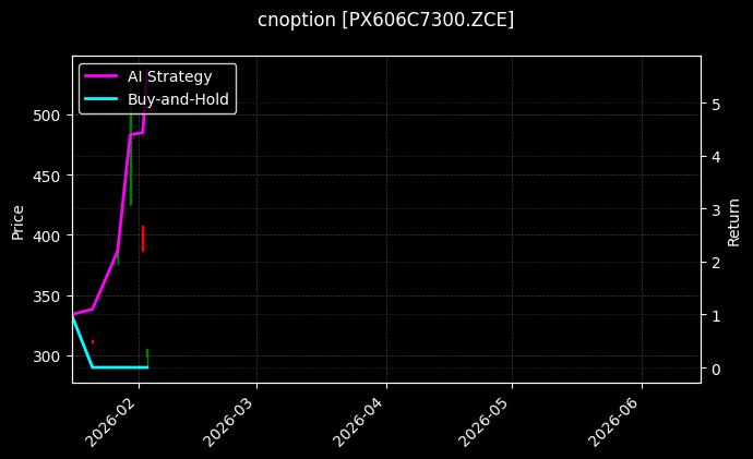cnoption_PX606C7300.ZCE_chart