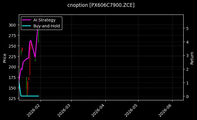 cnoption_PX606C7900.ZCE_chart
