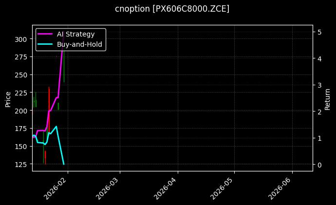 cnoption_PX606C8000.ZCE_chart