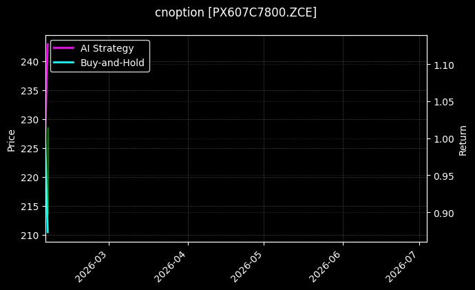 cnoption_PX607C7800.ZCE_chart