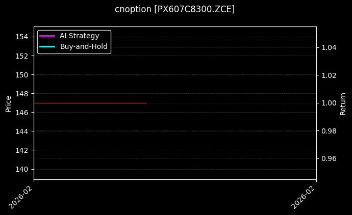cnoption_PX607C8300.ZCE_chart