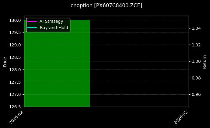 对二甲苯期权2607认购8400[PX607C8400.ZCE]图表