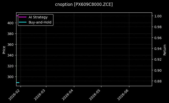 cnoption_PX609C8000.ZCE_chart