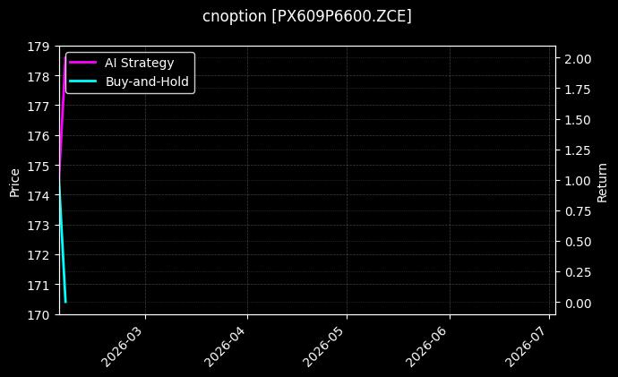 cnoption_PX609P6600.ZCE_chart