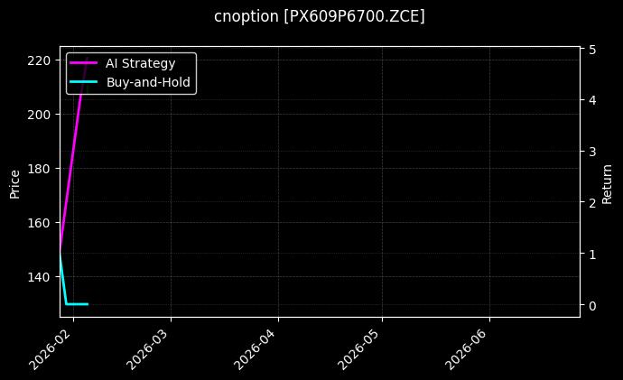 cnoption_PX609P6700.ZCE_chart