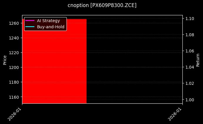 cnoption_PX609P8300.ZCE_chart