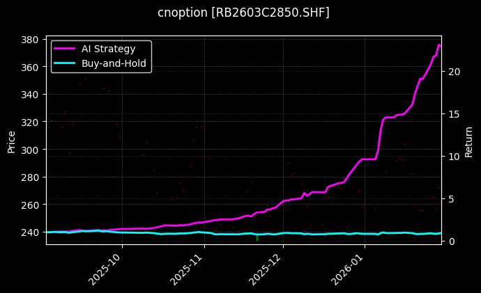 螺纹钢期权2603C2850[RB2603C2850.SHF]图表
