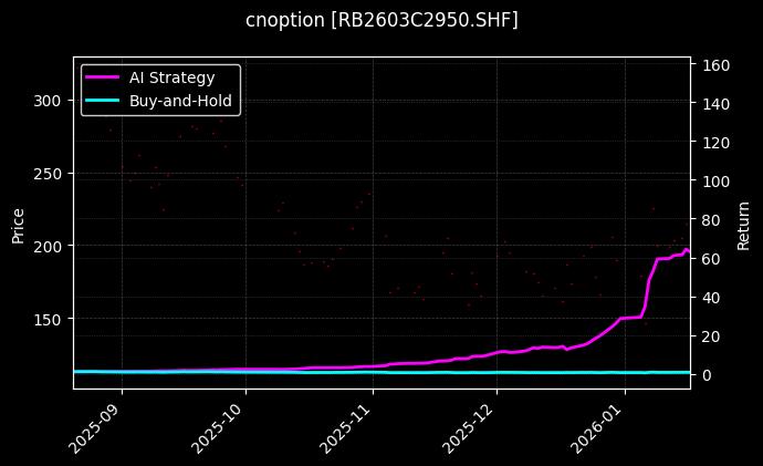 螺纹钢期权2603C2950[RB2603C2950.SHF]图表